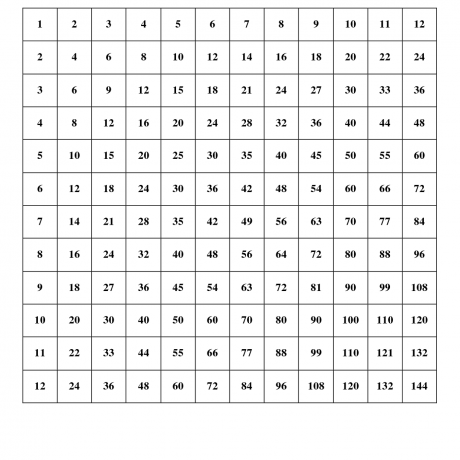 Multiplication Table Worksheet 1 12 Multiplication Times Table