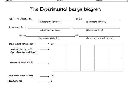 Experimental Design Worksheet