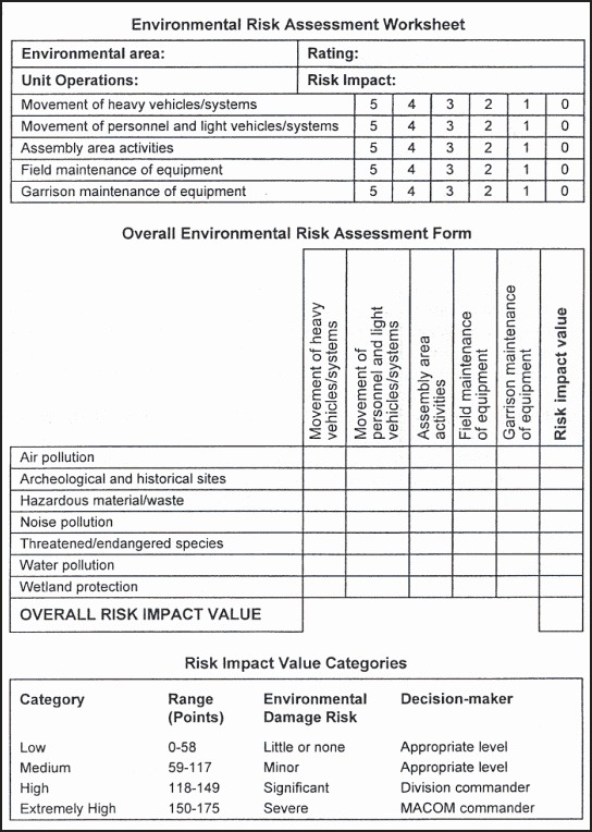 Operational Risk Assessment Worksheet Of Fm 17 98 Appendix E