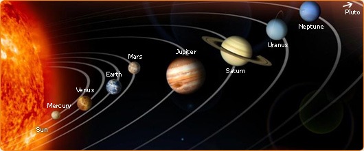 The Solar System Worksheet