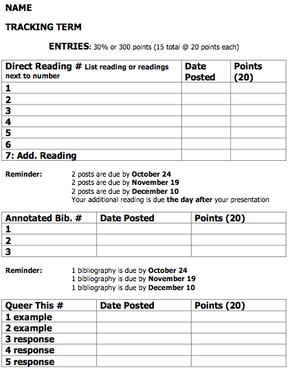 Teaching With Blogs And Blogging While Teaching, Part 2  The