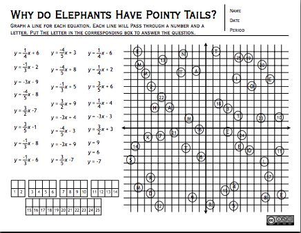 Pizzazz Math Worksheets Slope Intercept Graphing Algebra Pizzazz