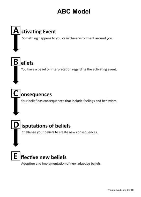Abc Model For Rebt (worksheet)