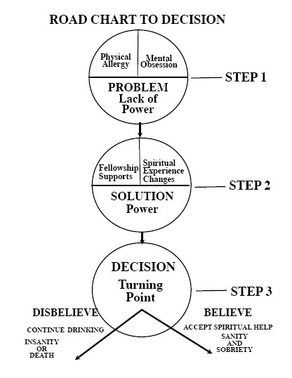 Narcotics Anonymous Worksheets Narcotics Anonymous Worksheets