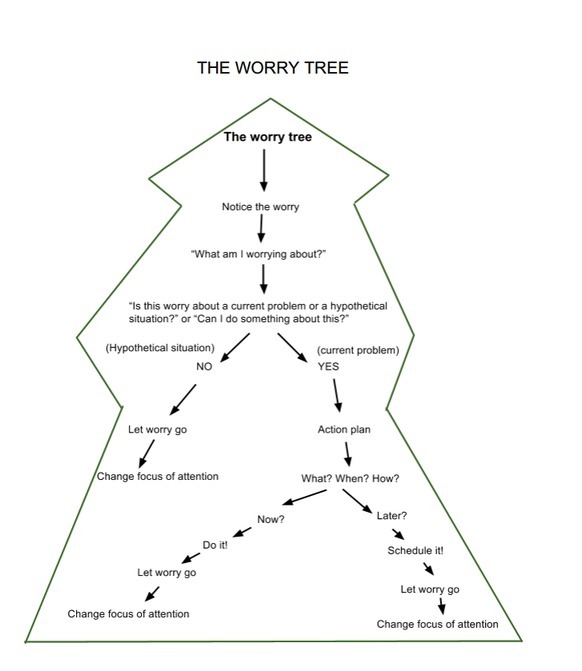 Mindfulness, Anxiety And The Nhs