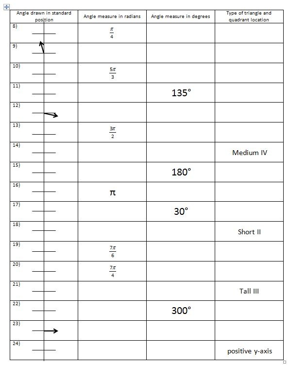 Unit Circle Worksheet Unique Free Printable Math Worksheets
