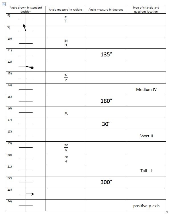 Unit Circle Worksheet Unique Free Printable Math Worksheets