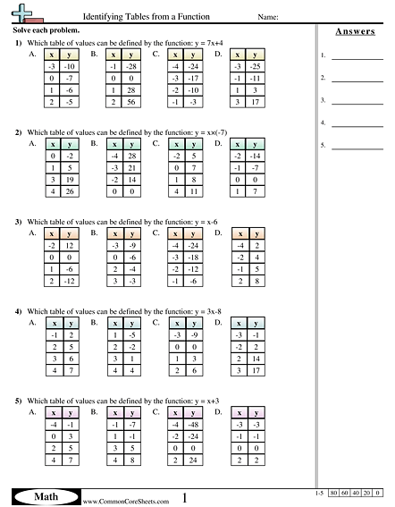 Patterns & Function Machine Worksheets