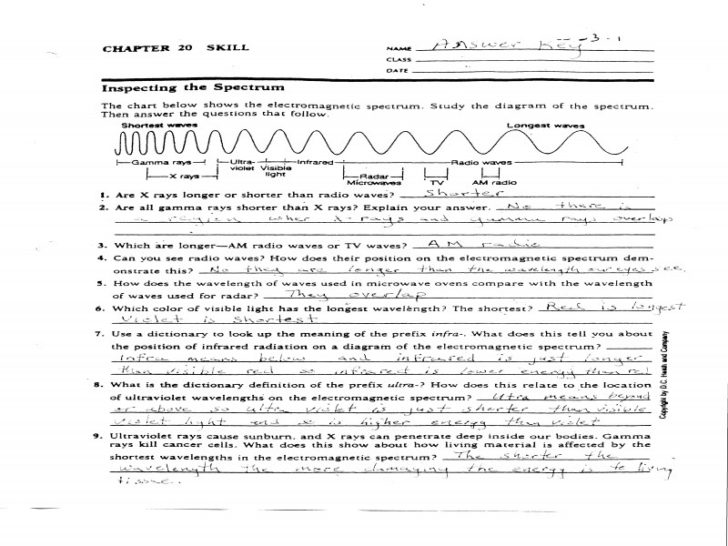 Waves Electromagnetic Spectrum Worksheet