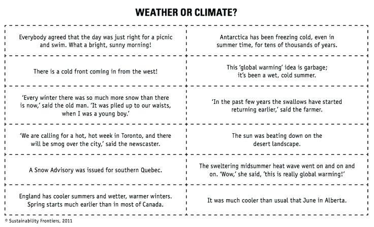 Weather Climate Worksheets Fifth Grade Related To For Kindergarten
