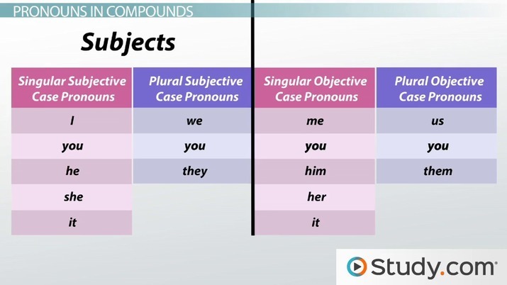 What Are Pronouns