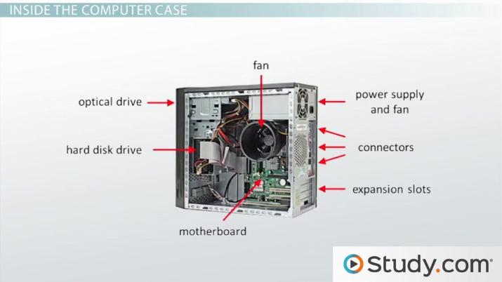 What Is A Computer System Unit