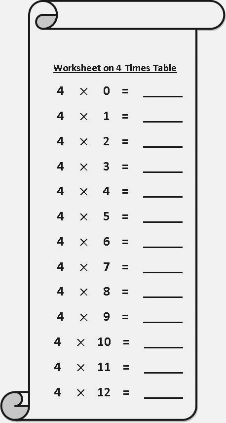 Fours Multiplication Worksheets