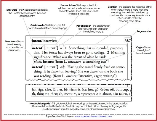 Check Out The  Parts Of A Dictionary  Resources On Super Teacher