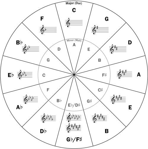 Laura Willard (lauraw3640) On Free Worksheets Samples