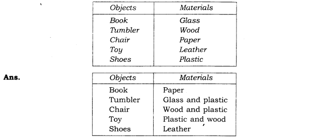 Ncert Solutions For Class 6 Science Chapter 4 Sorting Materials