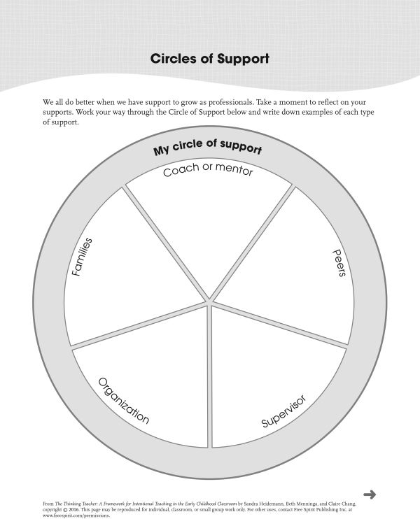 Download âcircles Of Support,â A Free Printable Worksheet From The