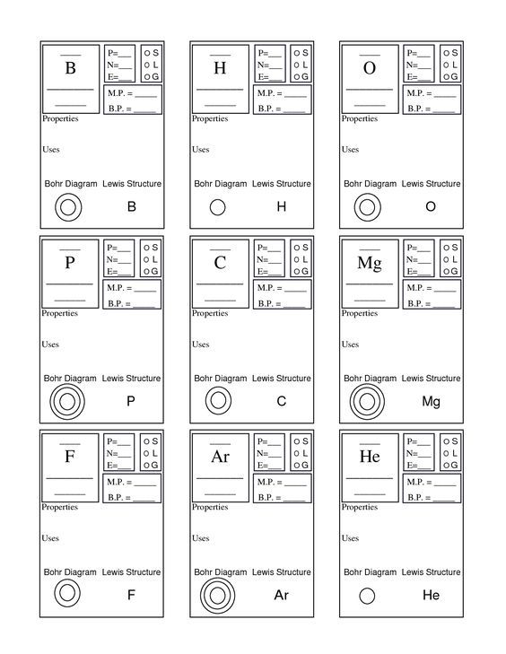 Periodic Table Basics Worksheet