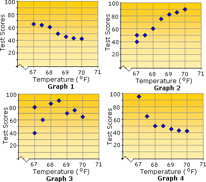Scatter Plot Worksheet