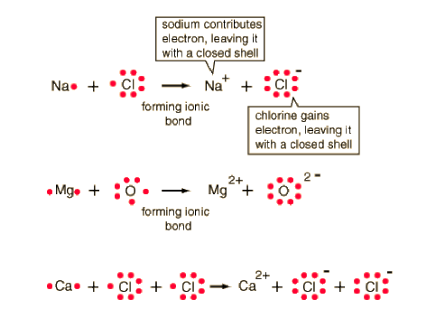 Ionic Bond Drawing Worksheet