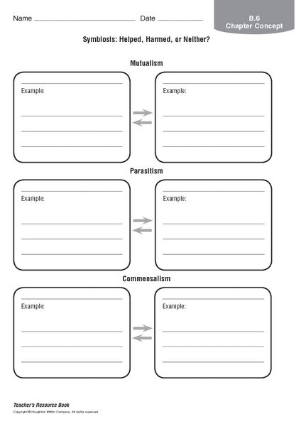 Symbiosis Helped Harmed Or Neither 5th 12th Grade Worksheet