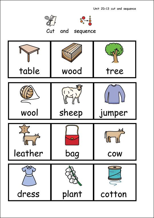 Materials Year 1 New Curriculum Sorting Using Properties