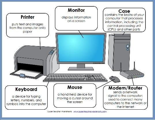 Help Your Students Get Acquainted With The Parts Of A Computer