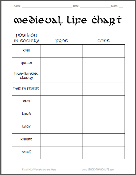 Medieval Life Pros And Cons Chart Worksheet
