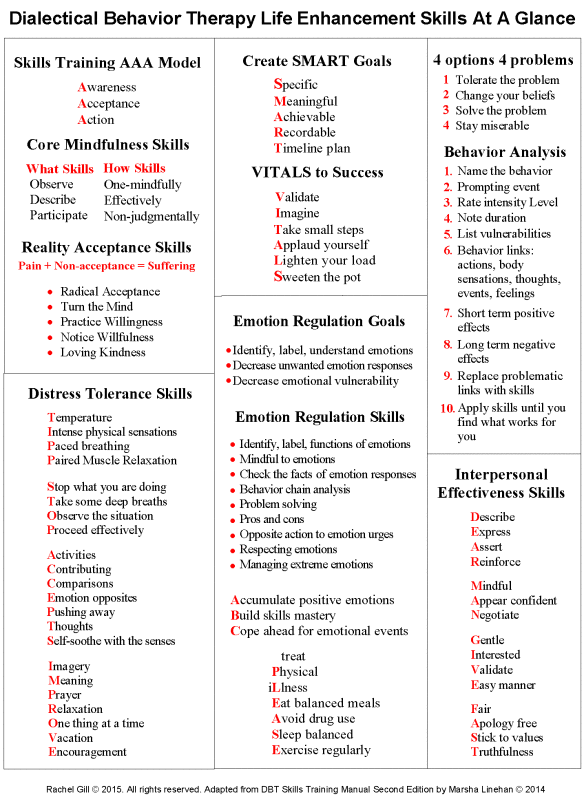 Dbt Handouts & Worksheets