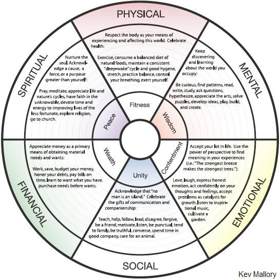 Image Result For Finding Balance In Life Worksheet