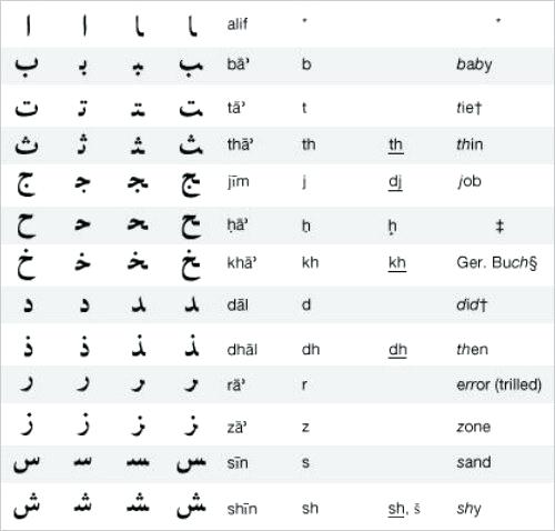 Alphabet Letters To Download Free Premium Printable Arabic