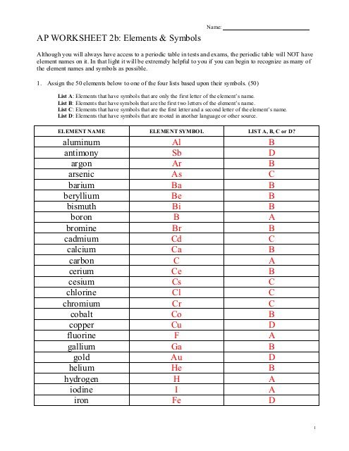 Ap Worksheet 2b  Elements & Symbols Aluminum Al B Antimony