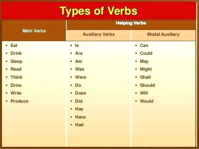 Auxiliary Verb Worksheets Helping Auxiliary Verb Worksheets Pdf