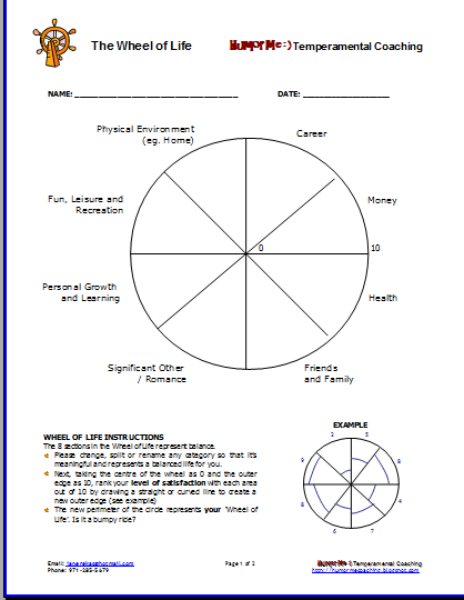 Image Result For Dbt Skills Worksheets