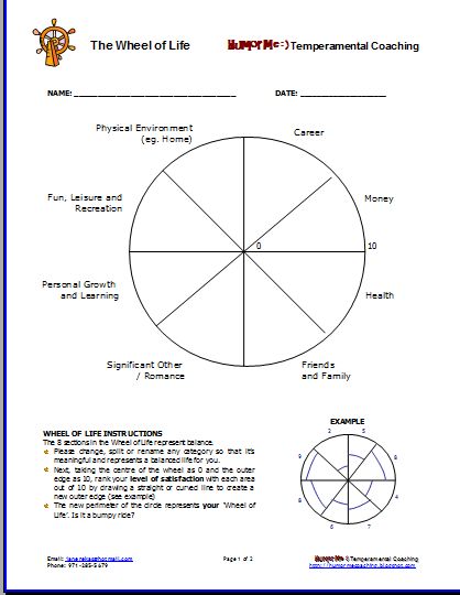 Dbt Therapy Worksheets Pdf_ The Wheel Of Life Worksheet
