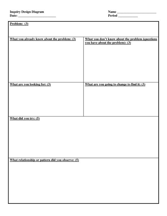 Printables  Experimental Design Worksheet  Lemonlilyfestival