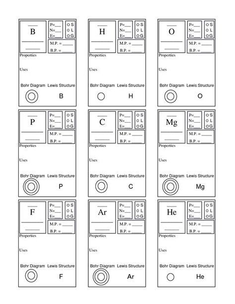 Periodic Table Basics Worksheet Answer Key