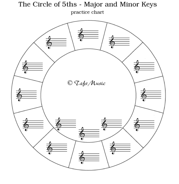 Circle Of Fifths Blank Worksheets Circle Of Fifths Blank Worksheets