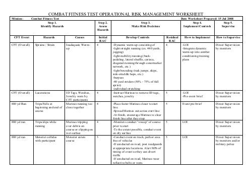 Combat Fitness Test Operational Risk Management Worksheet