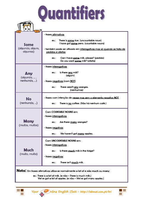 Countable And Uncountable Nouns Worksheet Kids
