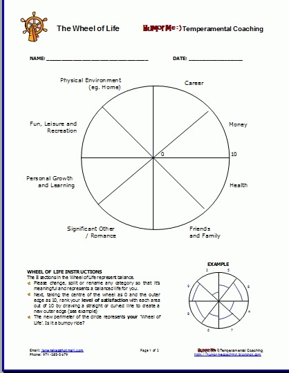 Dialectical Behavior Therapy Worksheets