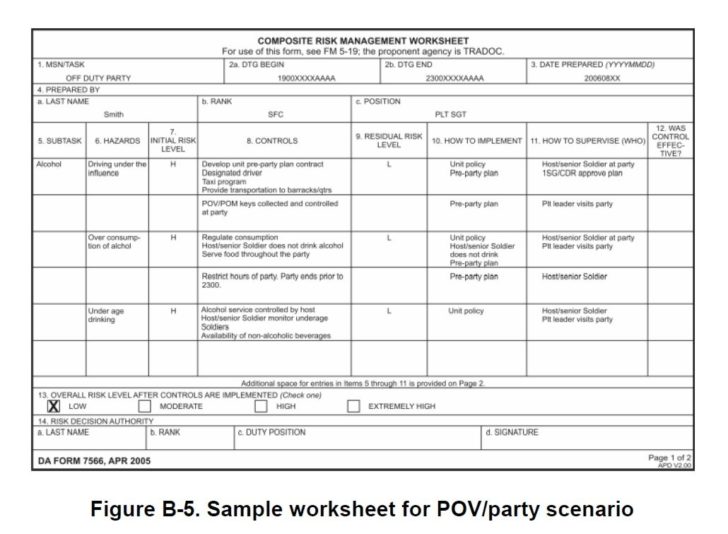 Army Risk Assessment Worksheet Free Worksheets Samples Army Risk Assessment Worksheet Free Worksheets Samples