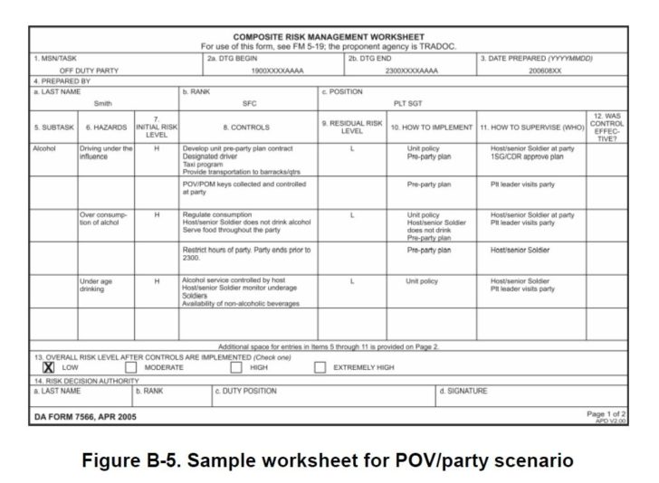 Army Risk Assessment Worksheet