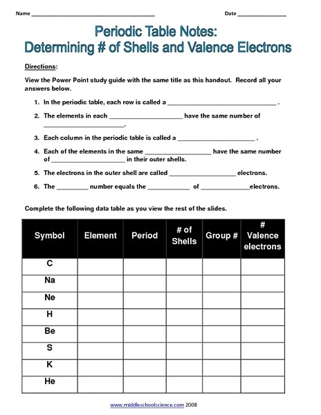 Determining Valence Electrons Worksheet Valence Electrons