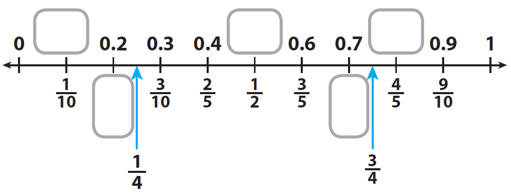Equivalent Fractions And Decimals Worksheets