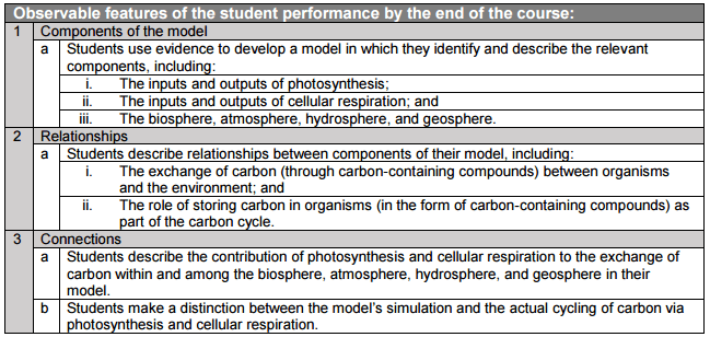 Photosynthesis