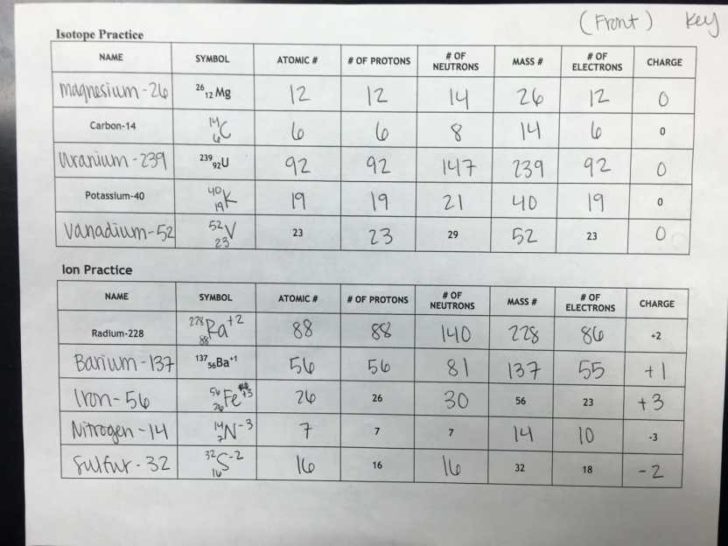 Ions And Isotopes Worksheet