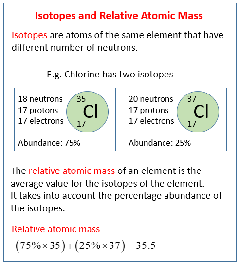 Isotopes & Relative Atomic Mass (solutions, Examples, Videos)