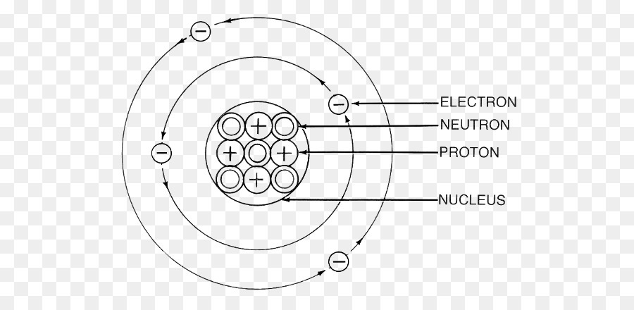 Atom Bohr Model Proton Chemical Element Worksheet