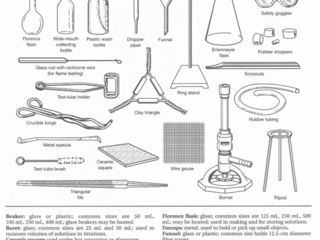 The Latest Laboratory Equipment Worksheet Modified Images